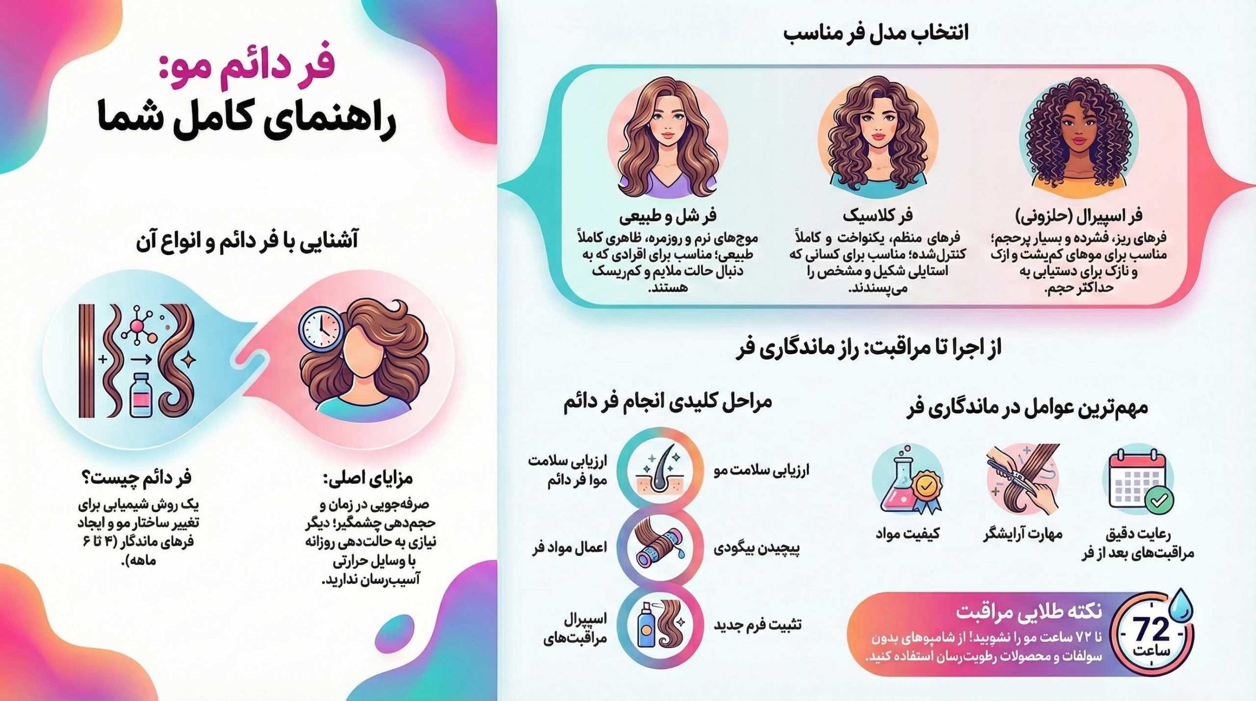 اینفوگرافی فر دائم مو در کرج